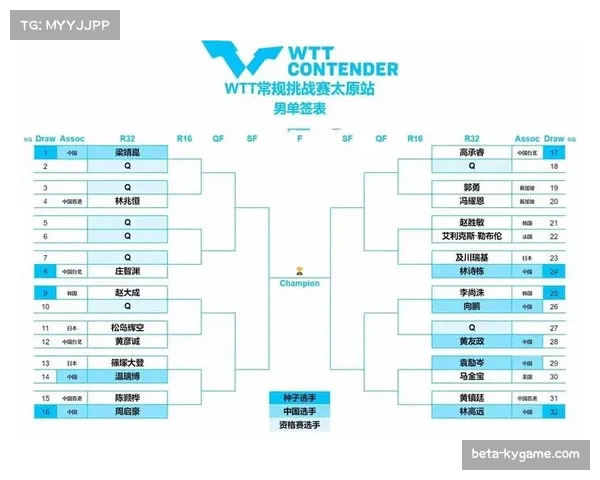 不同台呢条件下球速控制 英锦赛资格赛选手适应能力评估