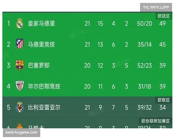 姆巴佩适应西甲节奏 9场10球领跑射手榜